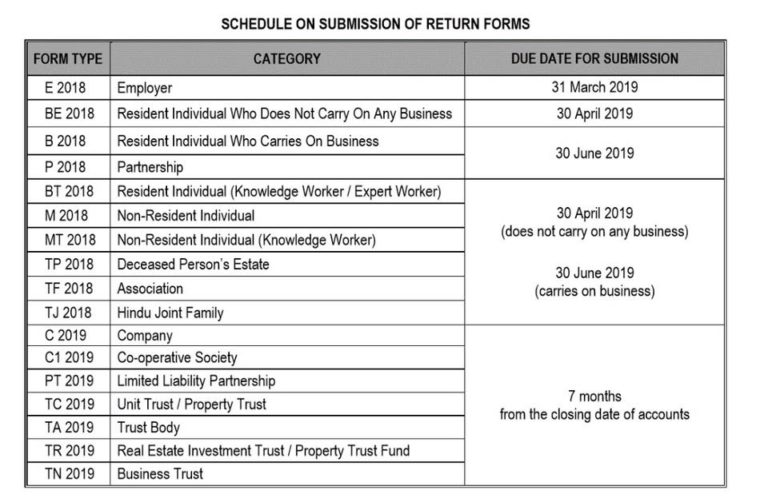 IMPORTANT DEADLINES SCHEDULE ON SUBMISSION OF RETURN FORMS 2019 2L
