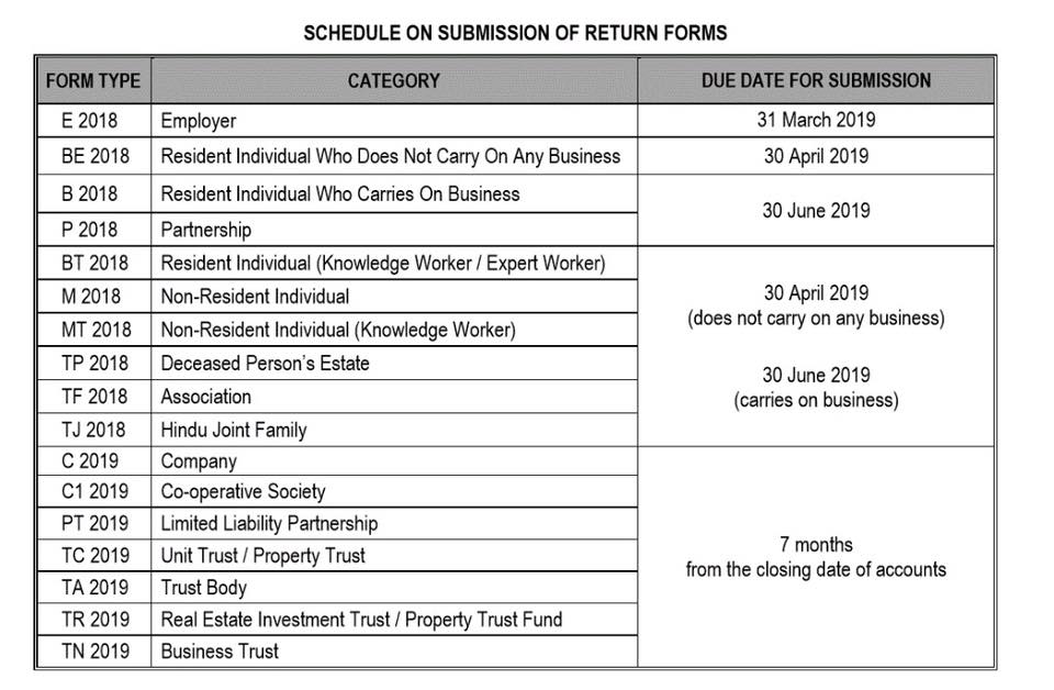 Important Deadlines Schedule On Submission Of Return Forms 2019